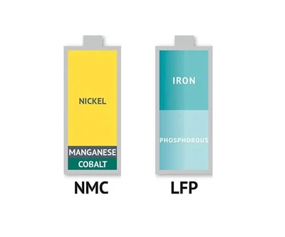 Kolmekomponentne aku (NCM või NCA) VS liitiumraudfosfaatpatarei (LFP)