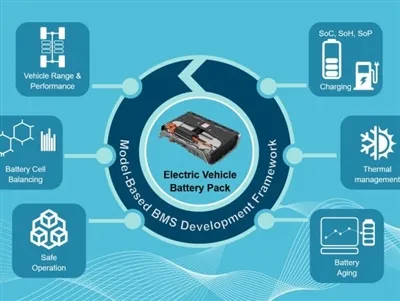 Miks BMS on Ebike'i akude jaoks oluline?